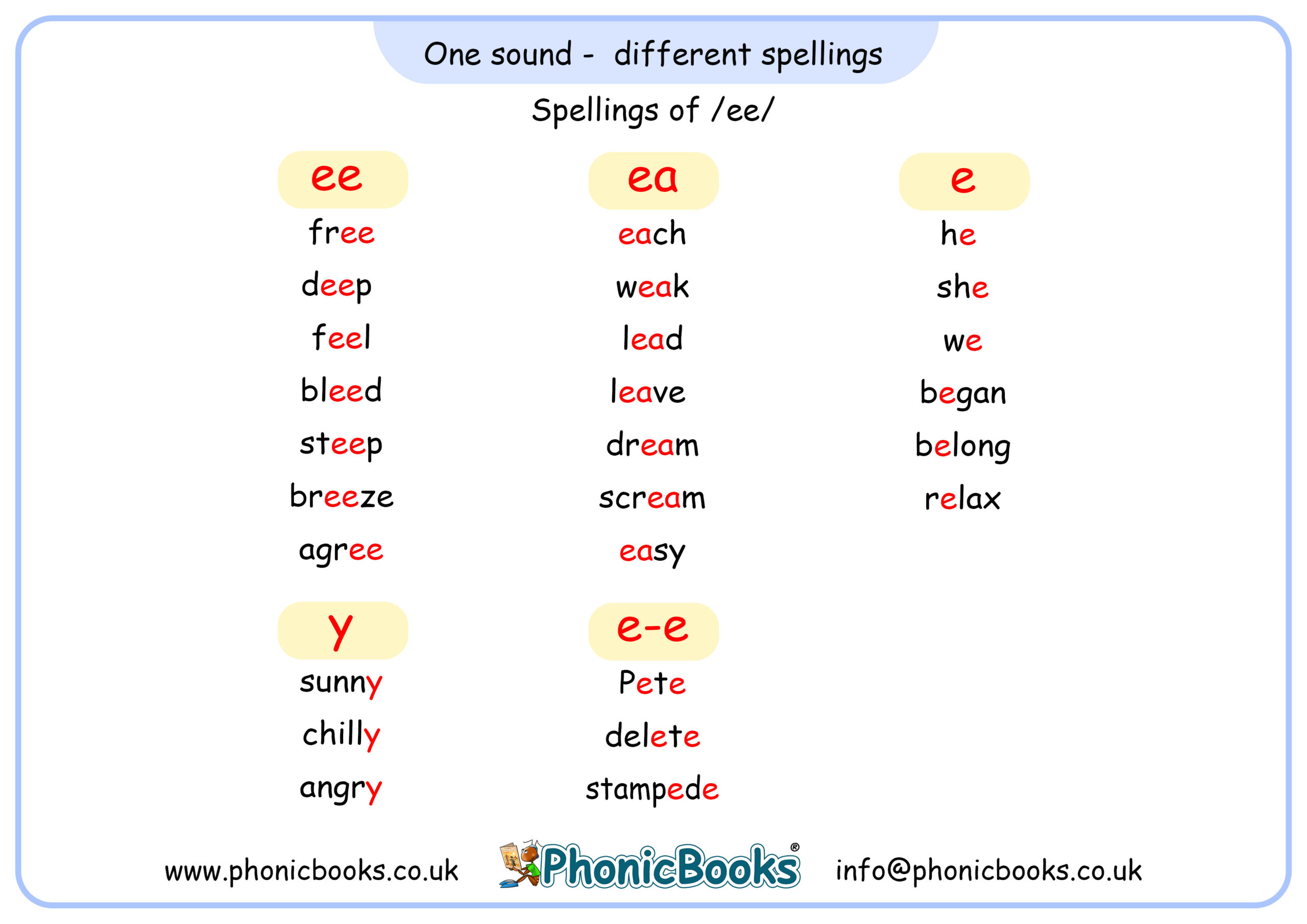 One Sound Different Spellings Er Phonic Books