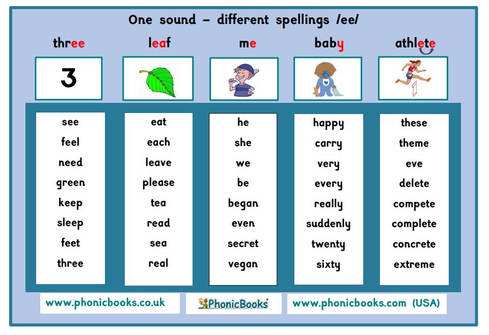 Free Teaching Resources Phonic Books
