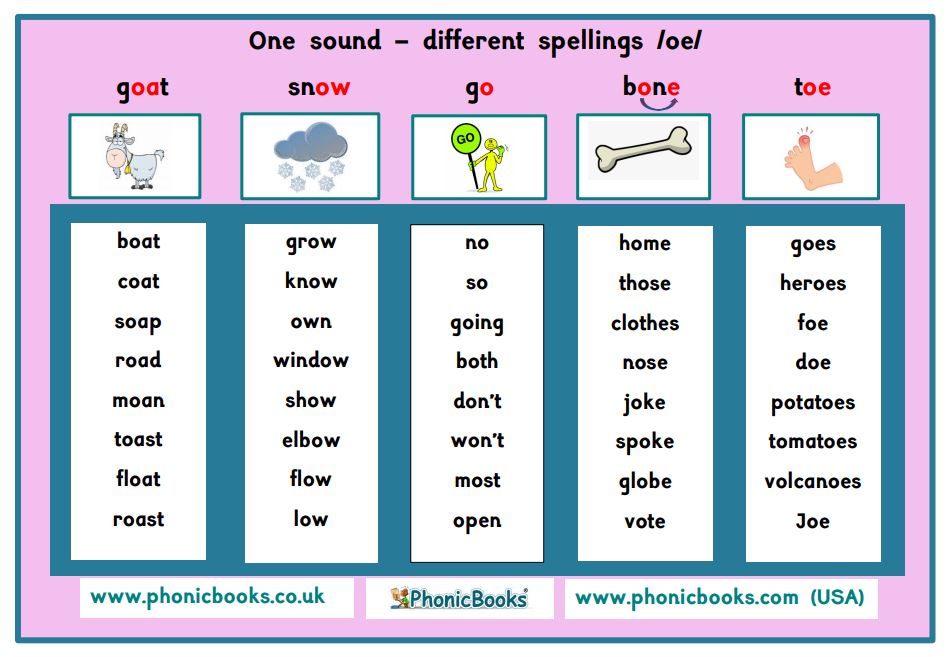 One sound - alternative spellings infographics - Phonic Books