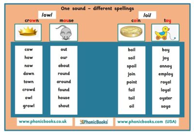 One Sound Alternative Spellings Infographics Phonic Books