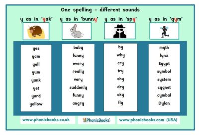 One spelling - alternative sounds infographics - Phonic Books