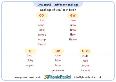 One Sound Different Spellings Oo Phonic Books
