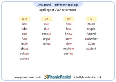 One Sound Different Spellings Ue Phonic Books