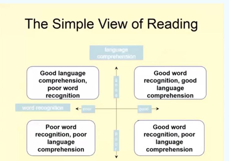 simple-view-of-reading-graphic