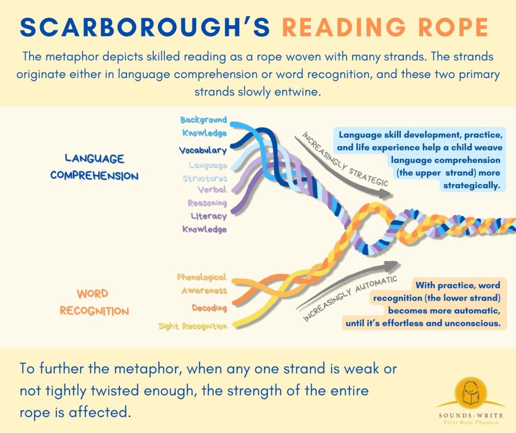 sounds-write-scarboroughs-reading-rope