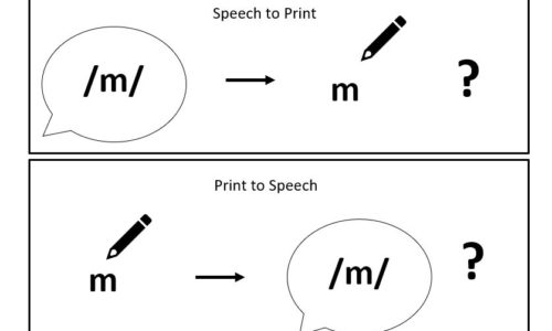 Print to speech diagram