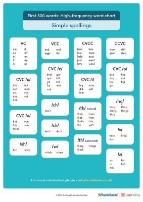 High frequency word chart uk web v2 1