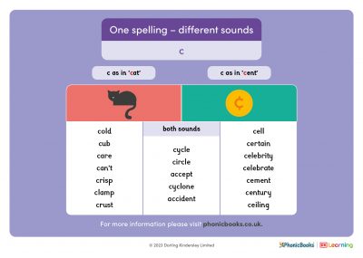 UK one spelling different sounds c